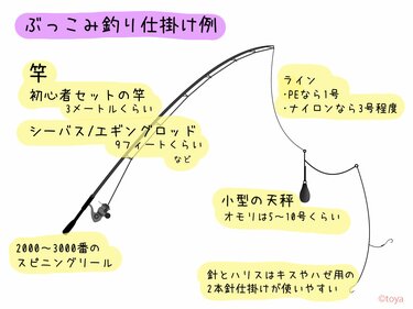 2ページ目 サビキ釣り ついで にワンチャン大物も釣れる 泳がせ釣り と ぶっこみ釣り の三刀流スタイルのススメ アクティビティ ニュース Bravo Mountain