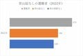 「交通事故に比べて死亡の割合が高い山岳遭難」山梨県警【山岳遭難のリアル】の画像003