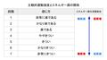 「人はなぜ山で動けなくなるのか」増加する「疲労による山岳遭難」に陥らないための「実体験」3つのポイントの画像001