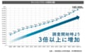 車中泊やアウトドアで活用したい「RVパーク」ユーザー投票＆集計によるランキング「トップ3」と「新人賞」を発表！【第2回「RVパークアワード」授賞式】の画像001