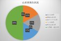 2022年3月山梨県警【山岳遭難のリアル】月次レポート！ 「登山事故の起きやすい時間帯、知っていますか？」の画像001