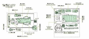 軽さ それとも快適性 スタイル別テント内の創意工夫アイディア例図解 無人地帯の遊び方 Vol 4 概要 キャンプ 無人地帯の遊び方 Bravo Mountain