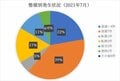 下山の体力は残っていますか？「南アルプス山系での滑落が増えています」 2022年7月山梨県警【山岳遭難のリアル】月次レポートの画像006